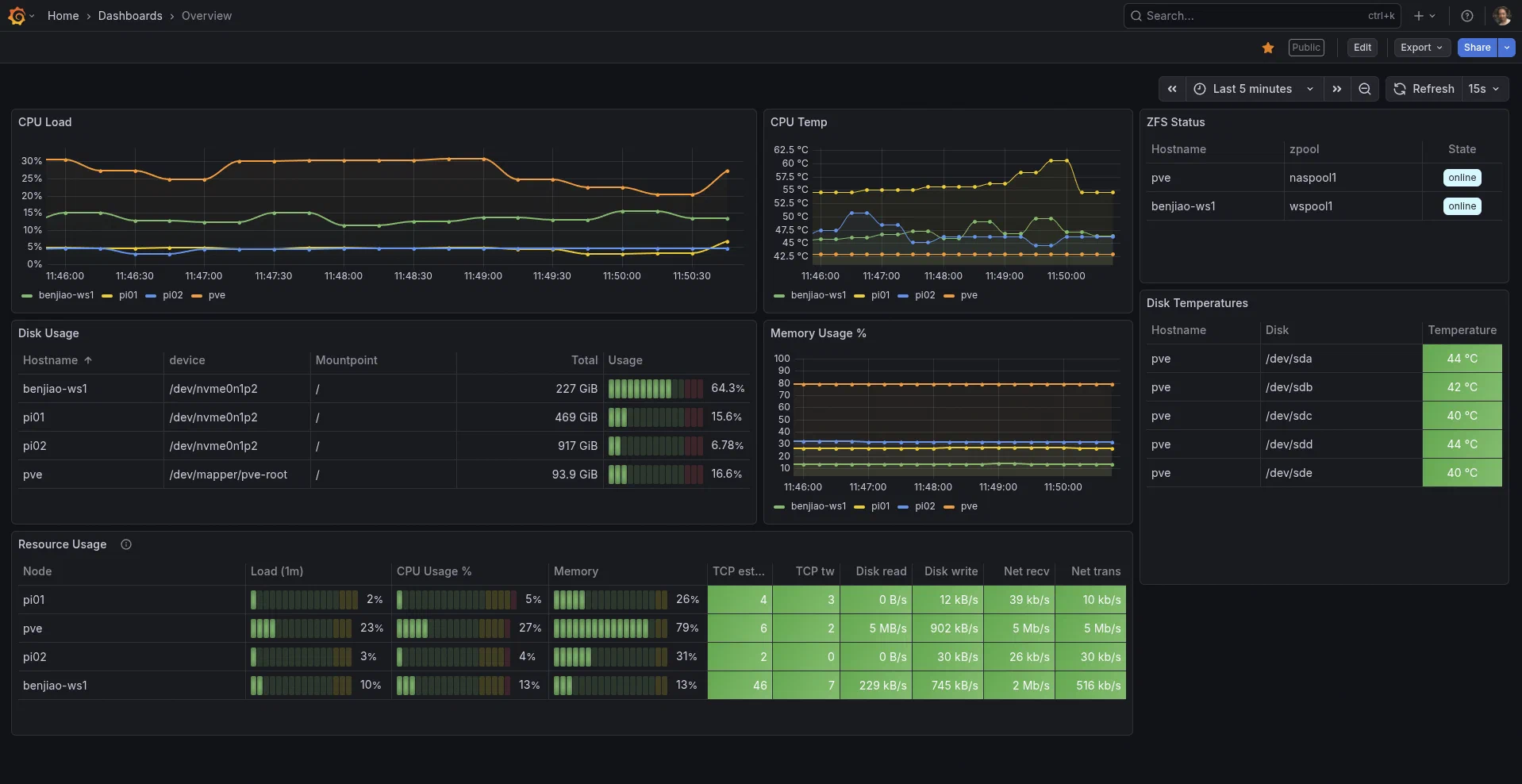 Grafana